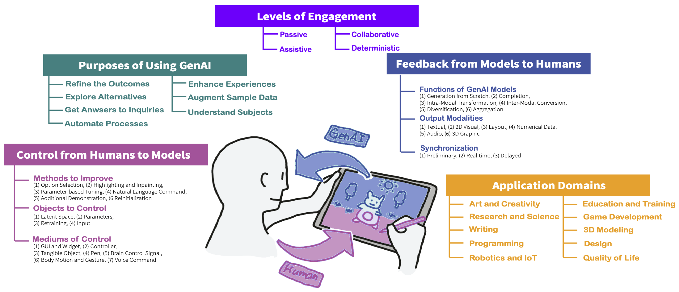 HCI Centric Survey thumbnail