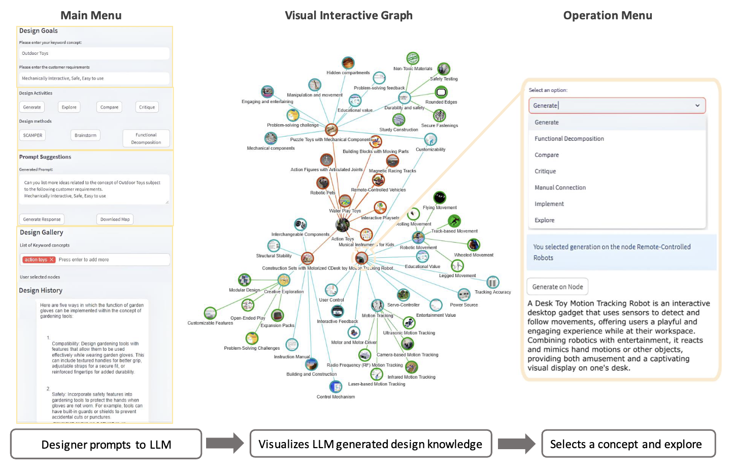 ConceptVis thumbnail
