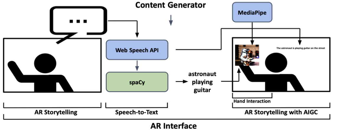 AR Storytelling thumbnail